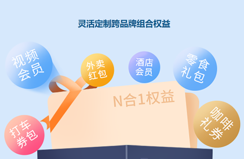 虚拟产品货源网站办公软件权益展示